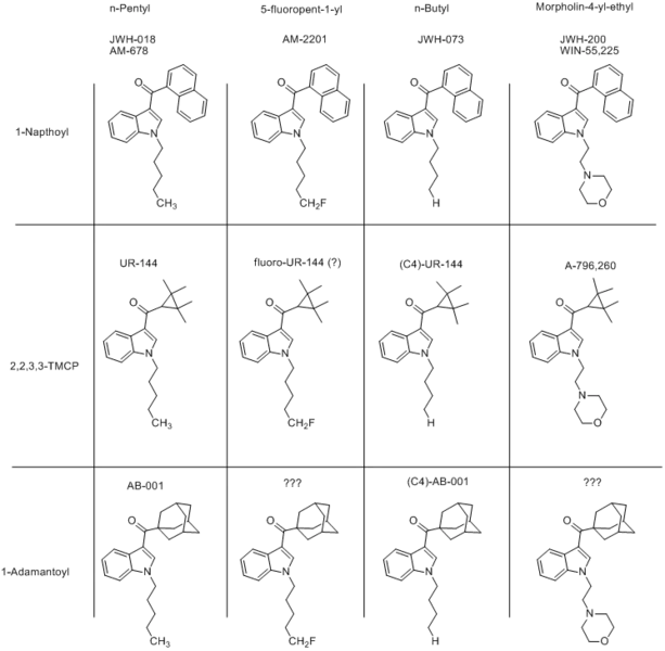 File:Synthetic cannabinoids.png